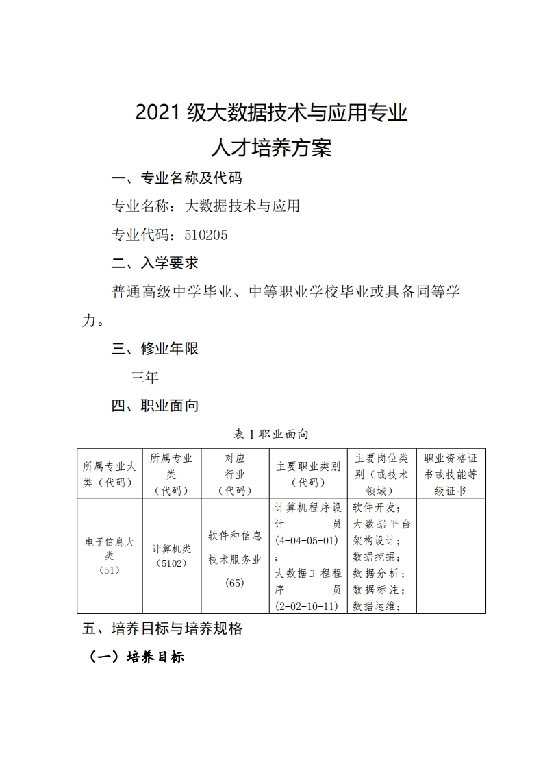 2021级大数据技术与应用专业