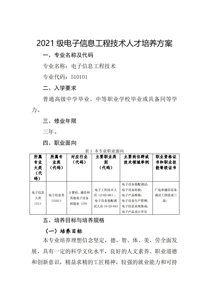 2021级电子信息工程技术人才培养方案专业名称及代码