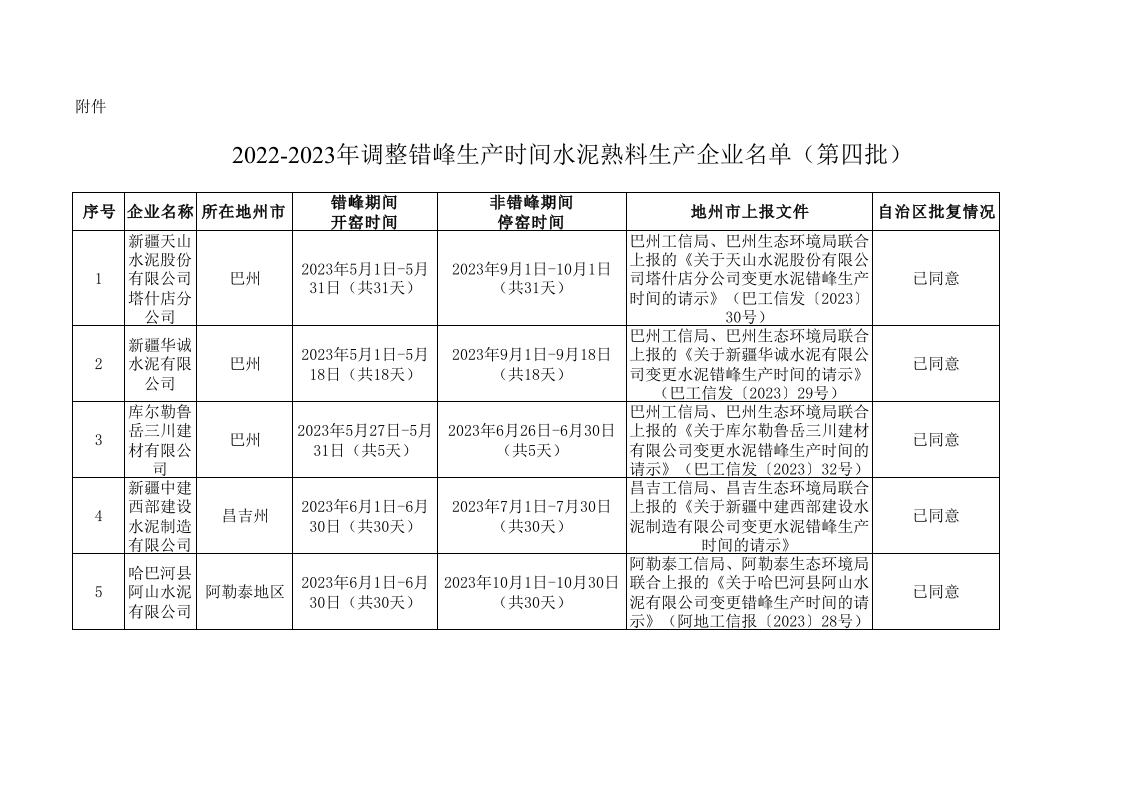 2022-2023年调整错峰生产时间水泥熟料生产企业名单（第四批）