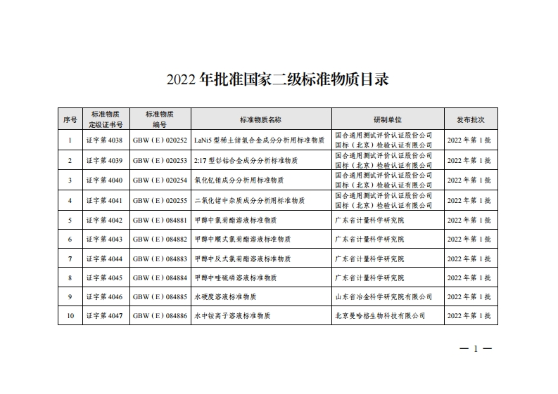 2022-年批准国家二级标准物质目录