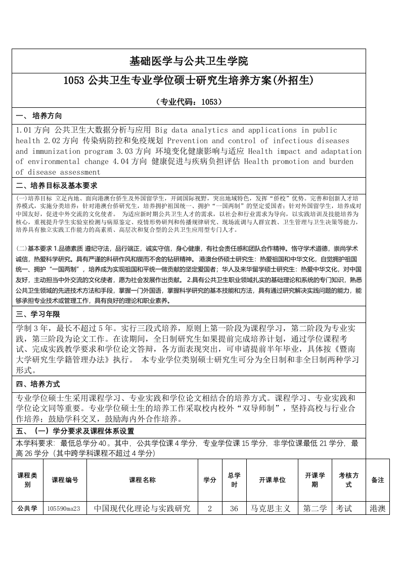 2022公共卫生专业学位培养方案外招生