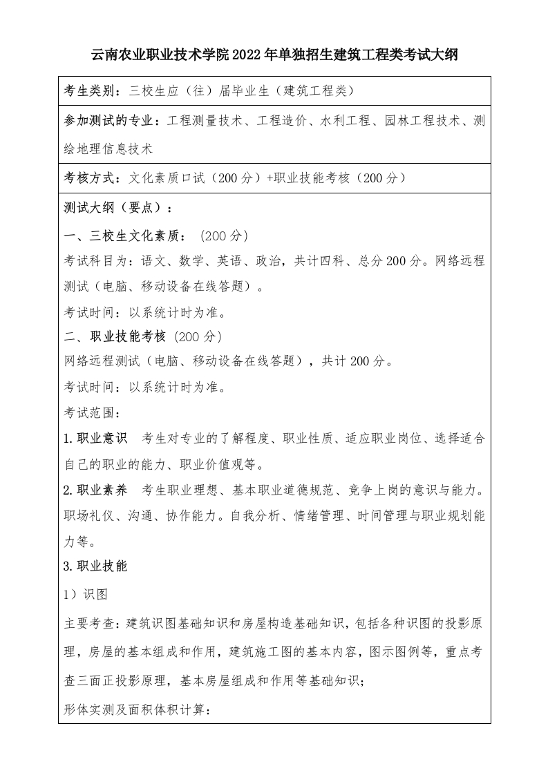 2022年农职建筑工程类《三校生文化素质职业技能单独招生考试大纲》.doc