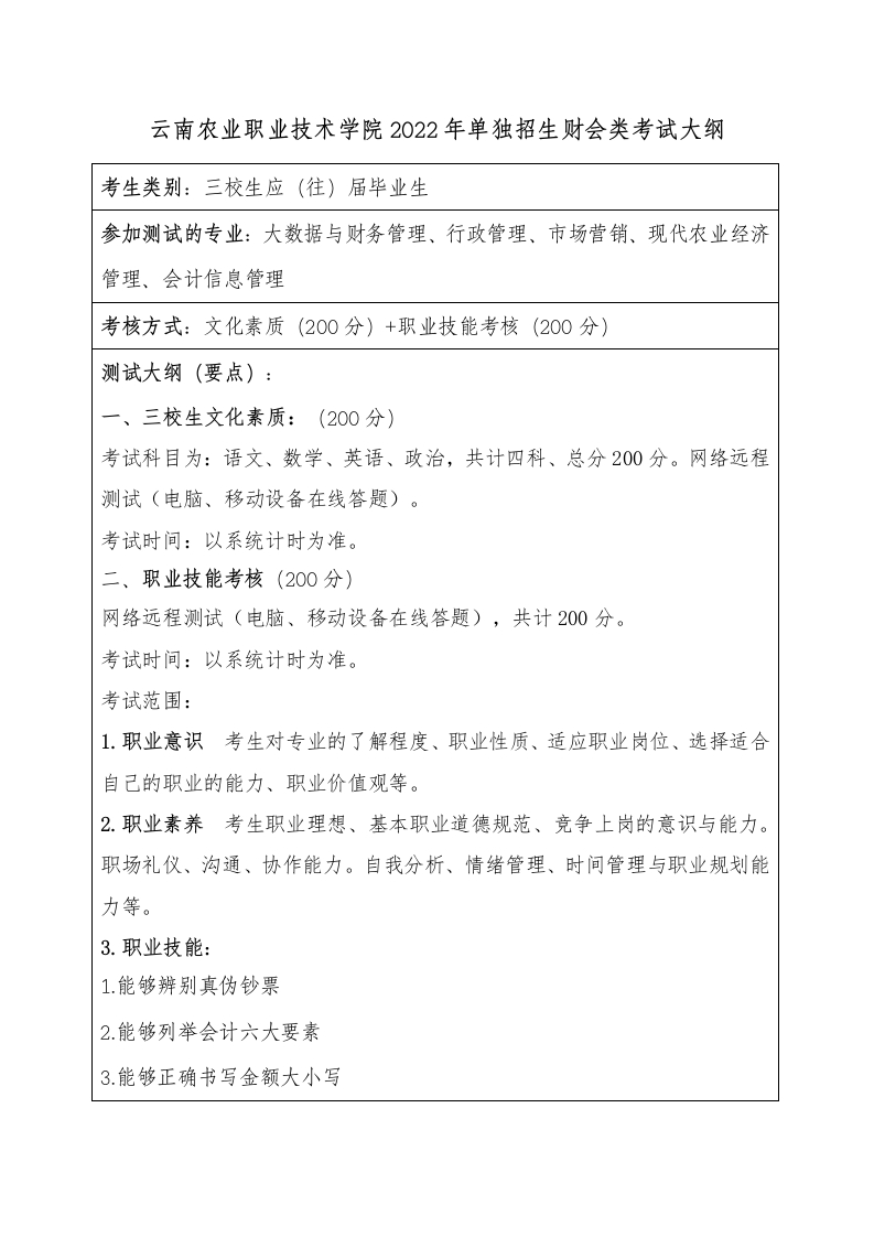 2022年农职财会类《三校生文化素质职业技能单独招生考试大纲》