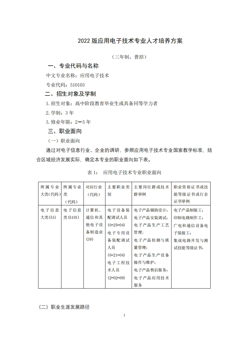 2022级应用电子技术人才培养方案三年制