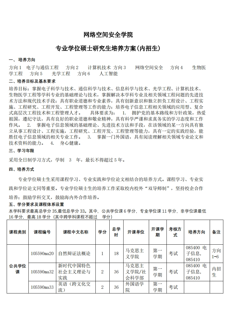 2022级电子信息专业学位培养方案硕士研究生内招生