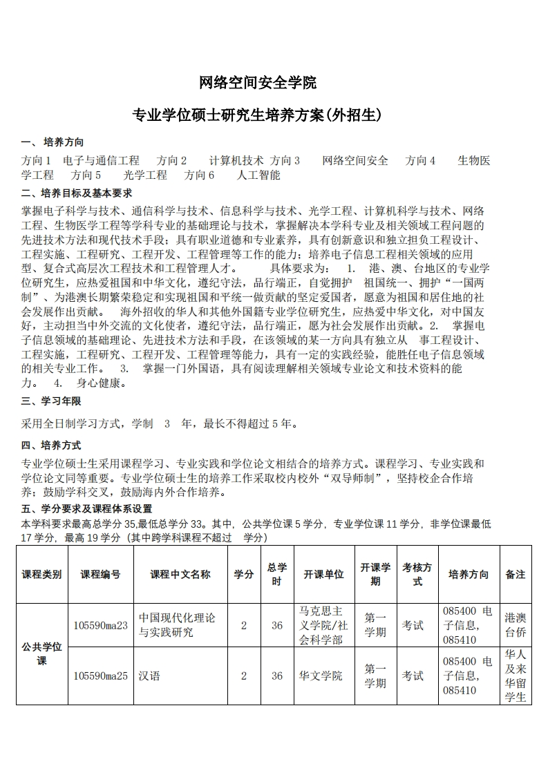 2022级电子信息专业学位培养方案硕士研究生外招生