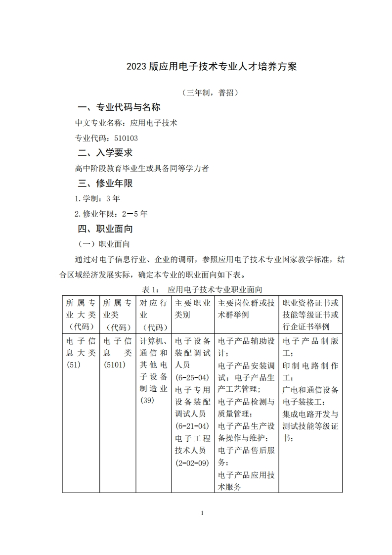2023版应用电子技术人才培养方案三年制