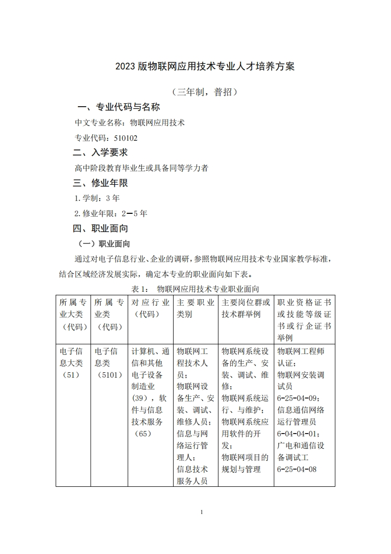 2023版物联网应用技术人才培养方案三年制