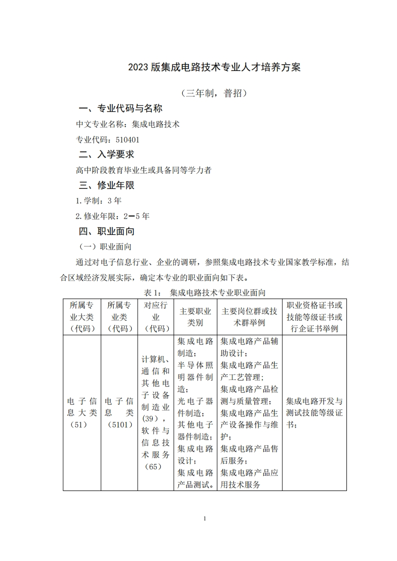 2023版集成电路技术人才培养方案三年制
