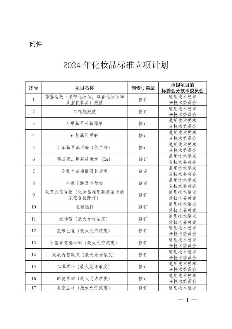 2024年化妆品标准立项计划新质力文库 - 聚焦新质生产力发展的数字化知识库_行业洞察 / 理论成果 / 实践指南免费下载新质力文库