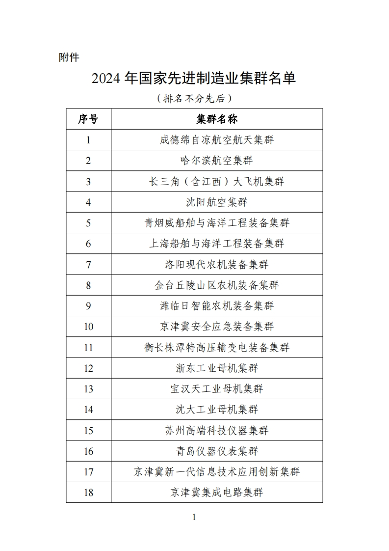 2024年国家先进制造业集群名单
