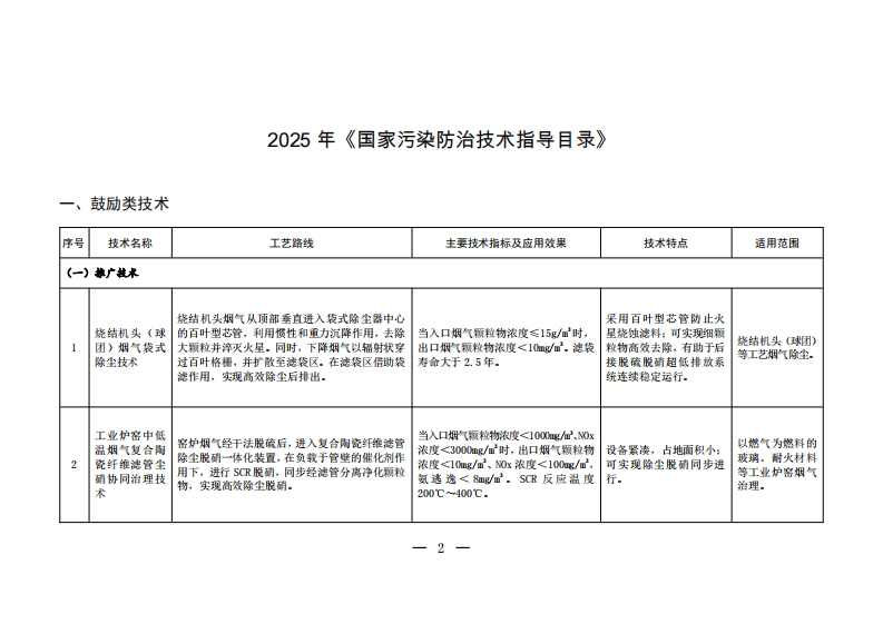 2025年《国家污染防治技术指导目录》