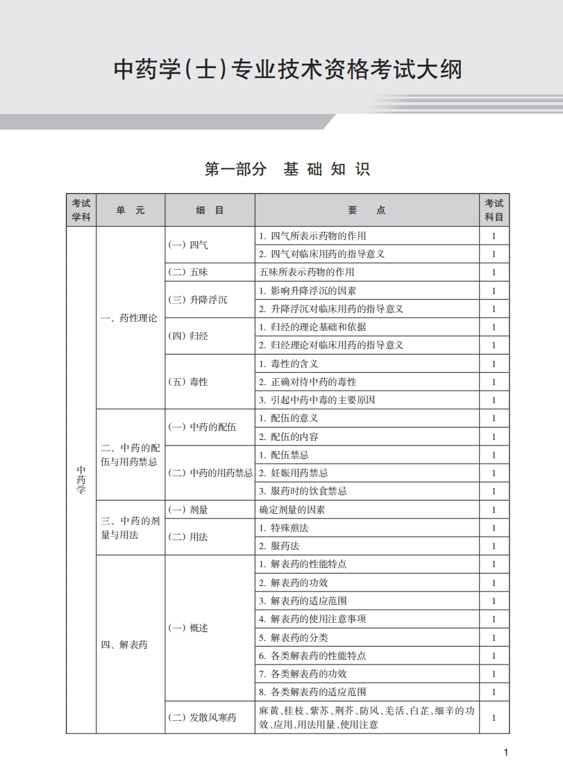 2025年卫生专业技术资格考试考试大纲-中医药类102中药学（士）