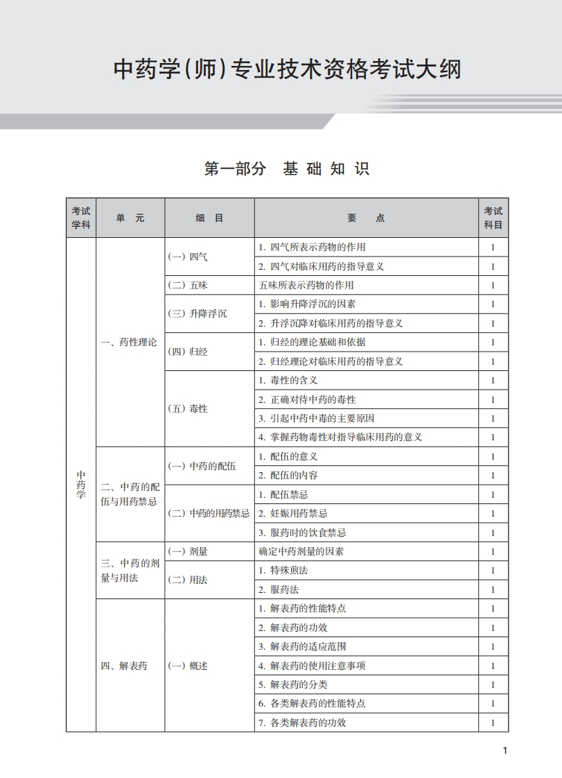 2025年卫生专业技术资格考试考试大纲-中医药类202中药学（师）