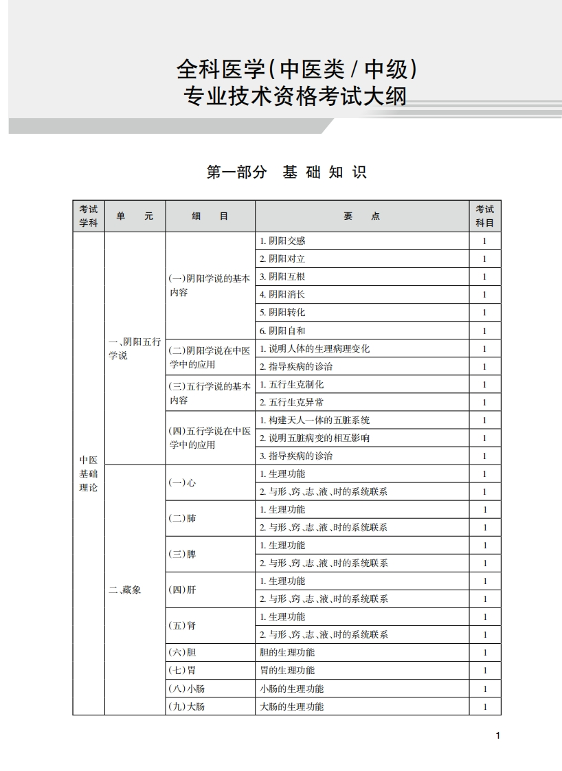 2025年卫生专业技术资格考试考试大纲-中医药类302全科医学