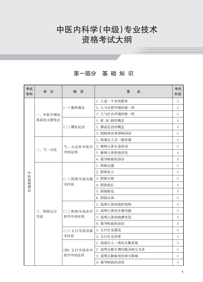 2025年卫生专业技术资格考试考试大纲-中医药类315中医内科学