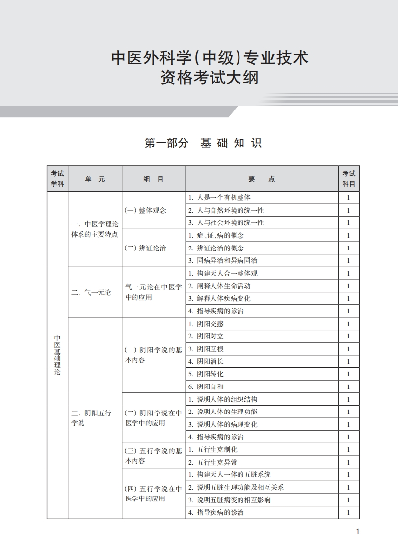 2025年卫生专业技术资格考试考试大纲-中医药类325中医外科学