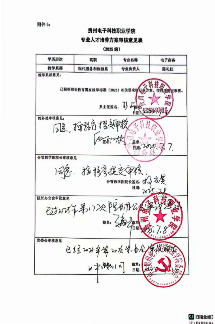 2025年电子商务专业人才培养方案