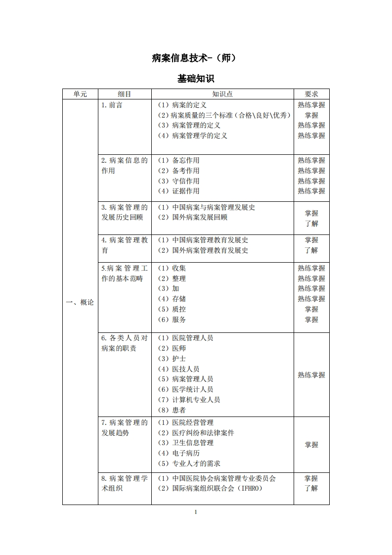 213病案信息技术（师）