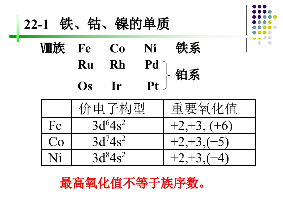 22第二十二章铁系元素和铂系元素