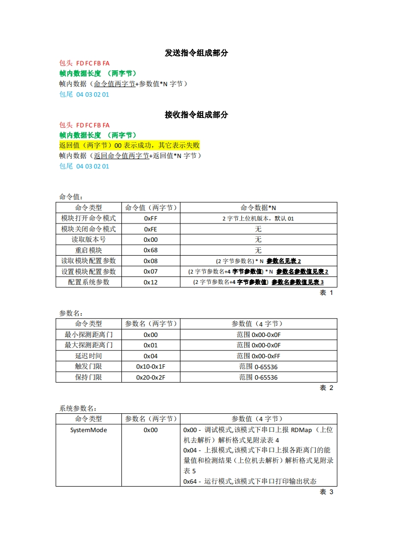 2420协议文档