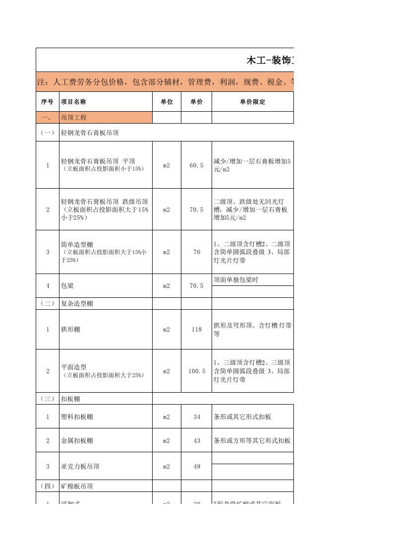 280项装饰劳务分包价格汇总