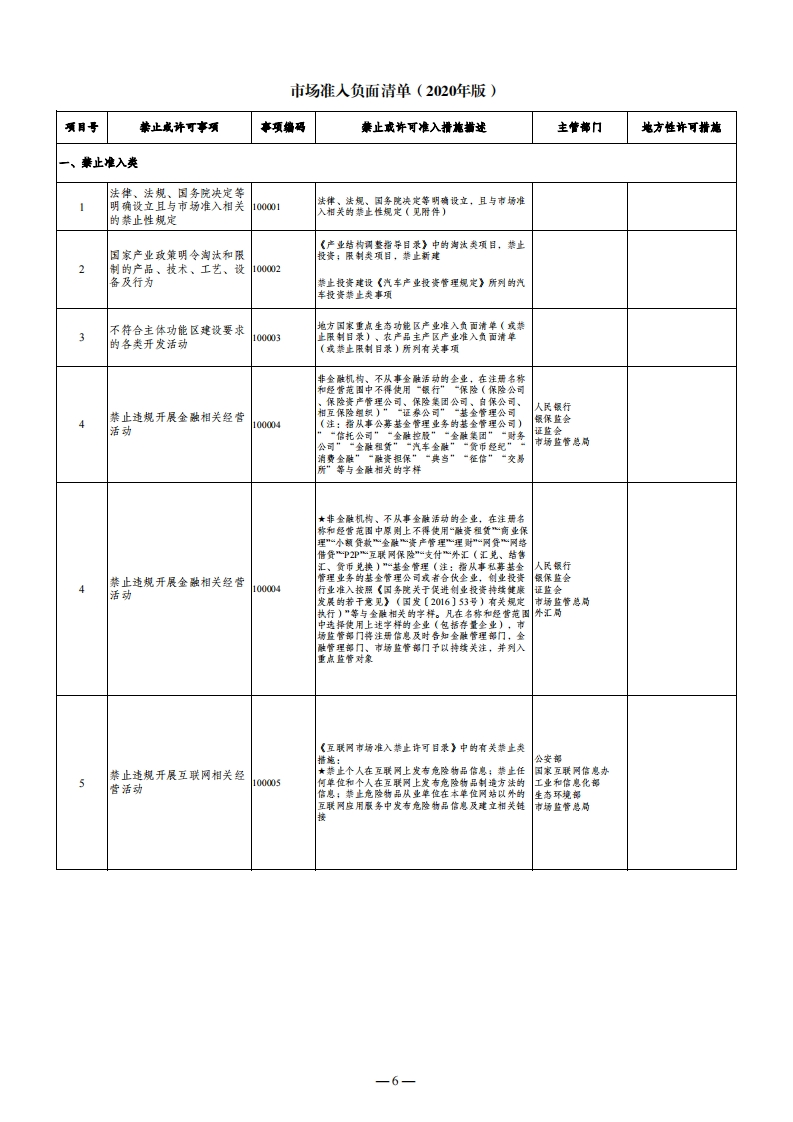 2市场准入负面清单现行国家强制性标准规范