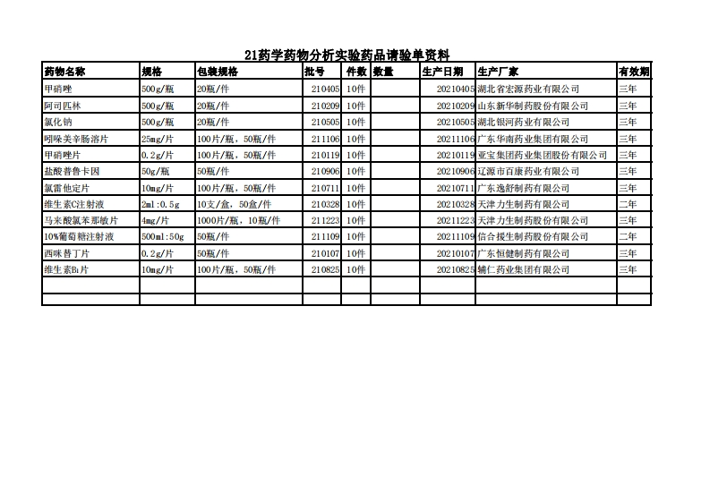 3-21药学《药物分析》实验药品请验单资料新质力文库 - 聚焦新质生产力发展的数字化知识库_行业洞察 / 理论成果 / 实践指南免费下载新质力文库