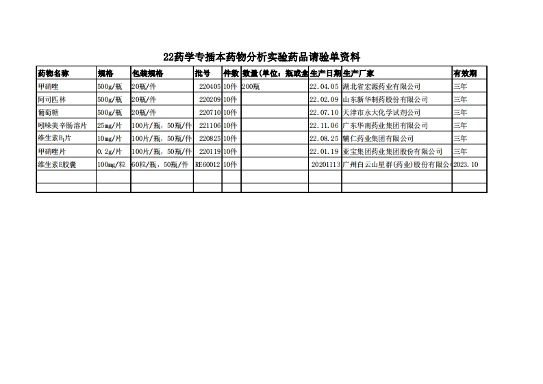 3-22药学本科（专插本）药物分析实训药品请验单资料
