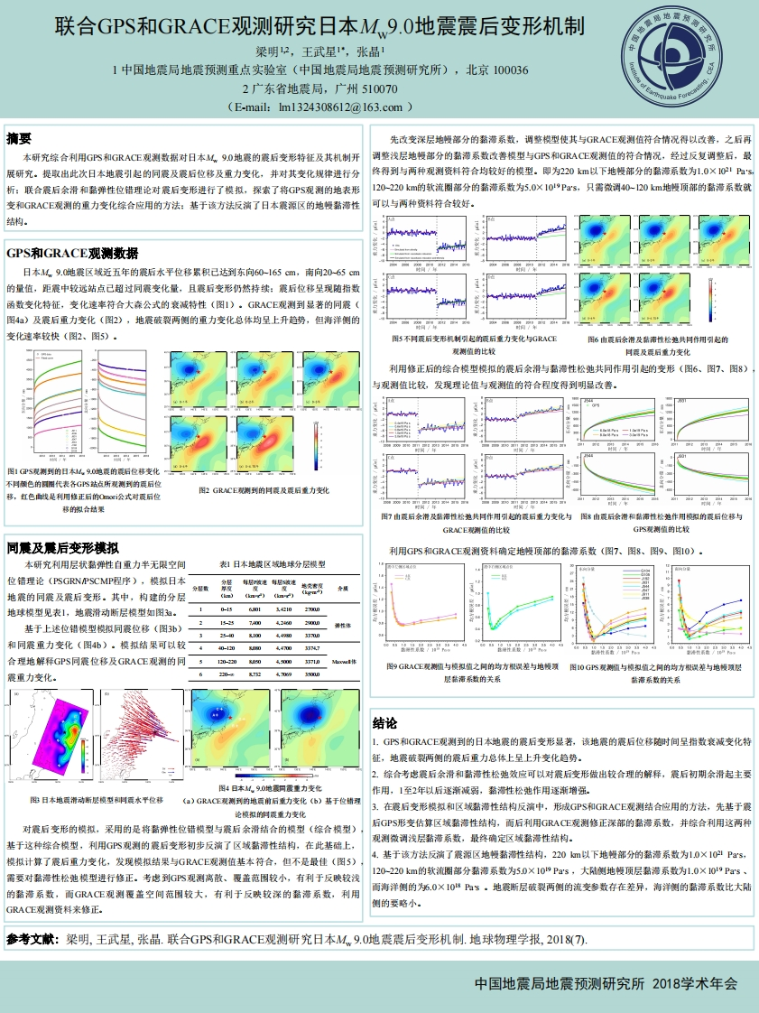 3.14-2联合GPS和GRACE观测研究日本Mw9.0地震震后变形机制梁明