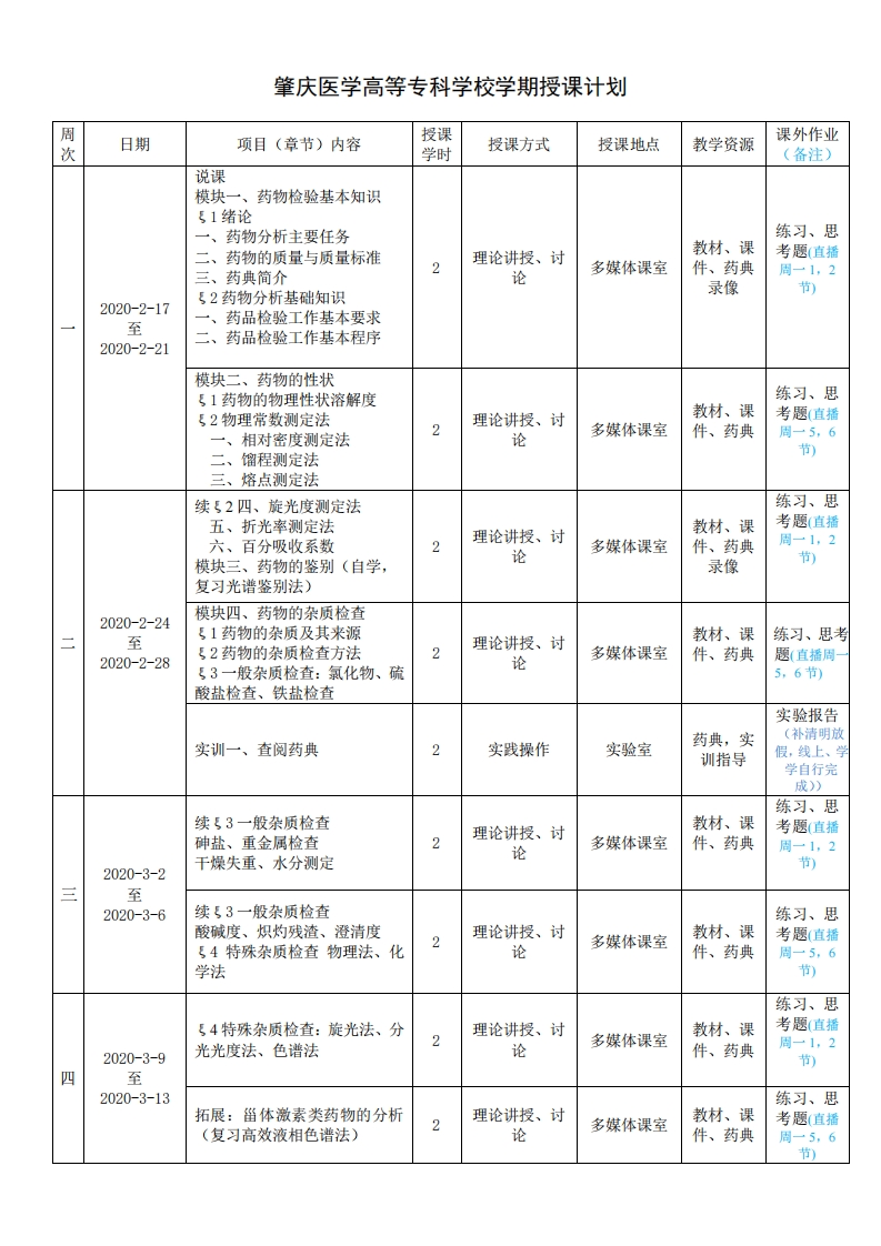 3.2019-2020学年二学期19高职药学1，2班药物分析授课计划(1-4周）