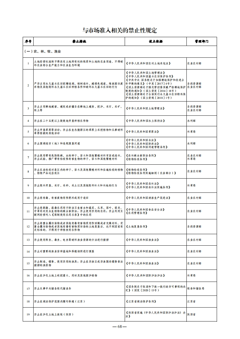 3.2清单附件1-2与市场准入相关的禁止性规定现行国家强制性标准规范