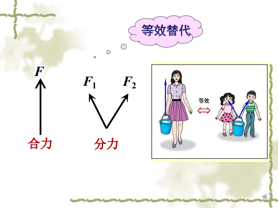 3.4-2力的分解_音新质力文库 - 聚焦新质生产力发展的数字化知识库_行业洞察 / 理论成果 / 实践指南免费下载新质力文库