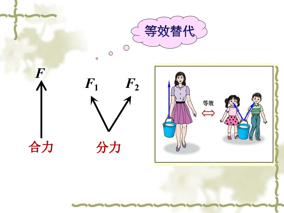 3.5力的分解新质力文库 - 聚焦新质生产力发展的数字化知识库_行业洞察 / 理论成果 / 实践指南免费下载新质力文库