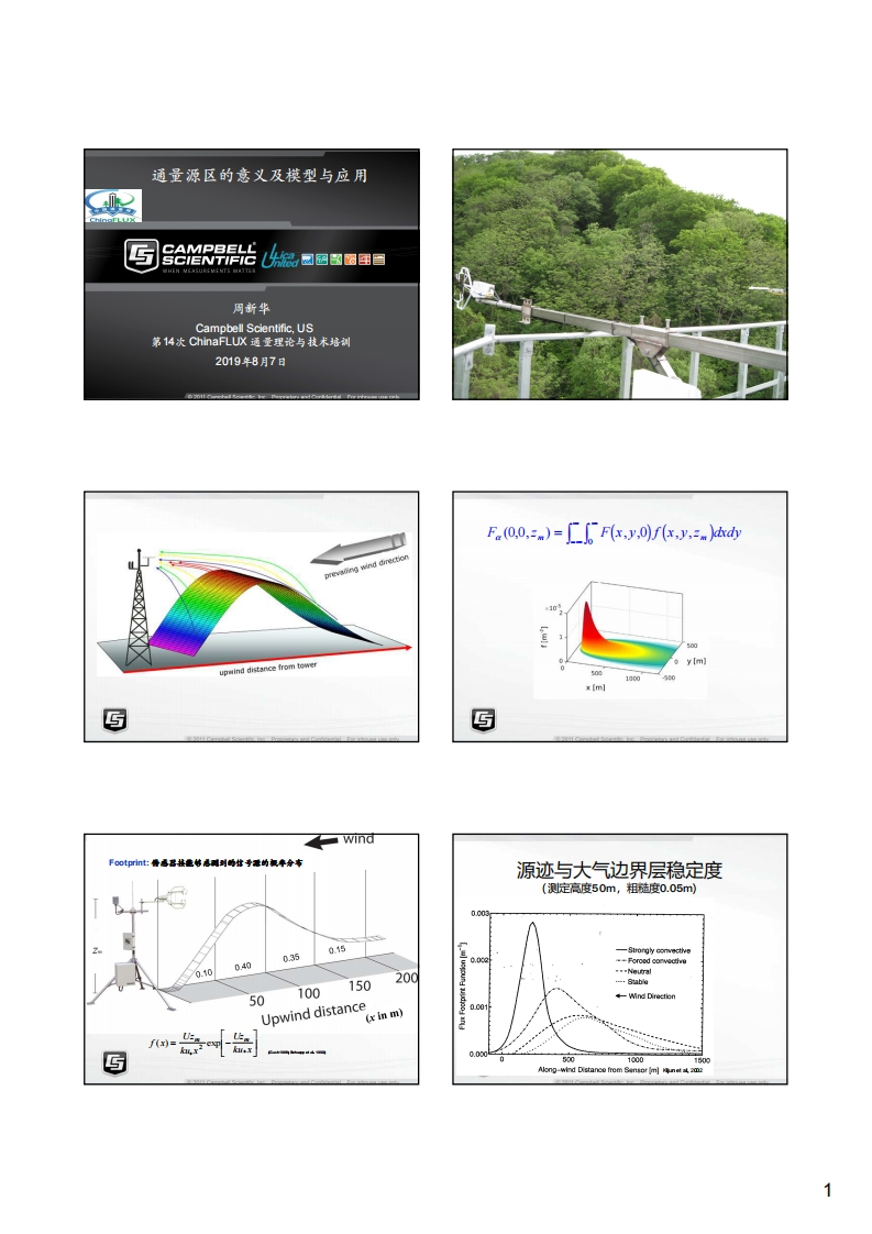 3.6通量源区的意义及模型与应用_campbell_xinhuazhou