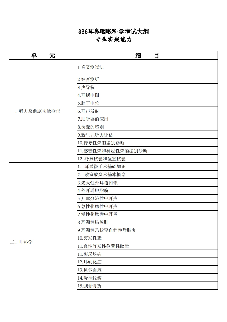 336-耳鼻咽喉科学考试大纲-4
