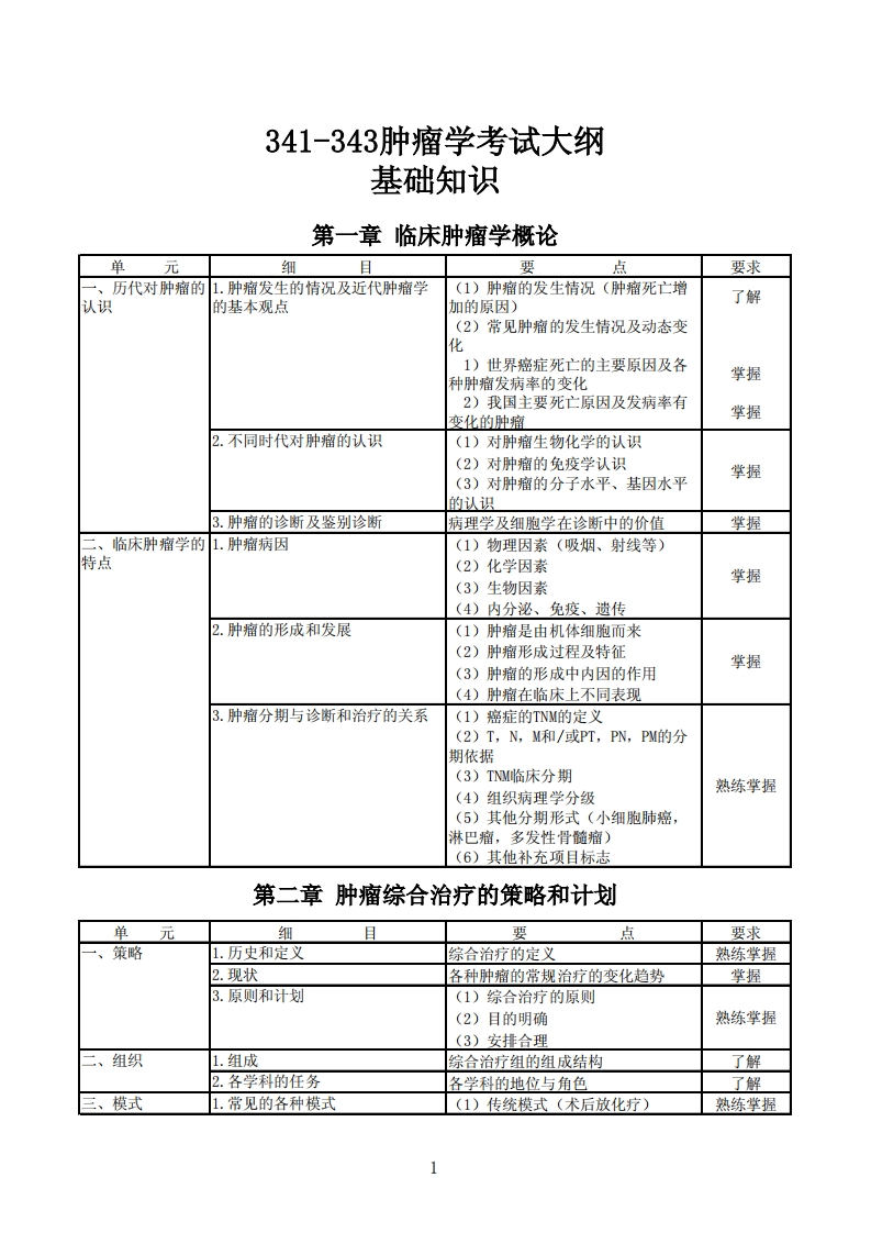 341-343肿瘤学考试大纲-1