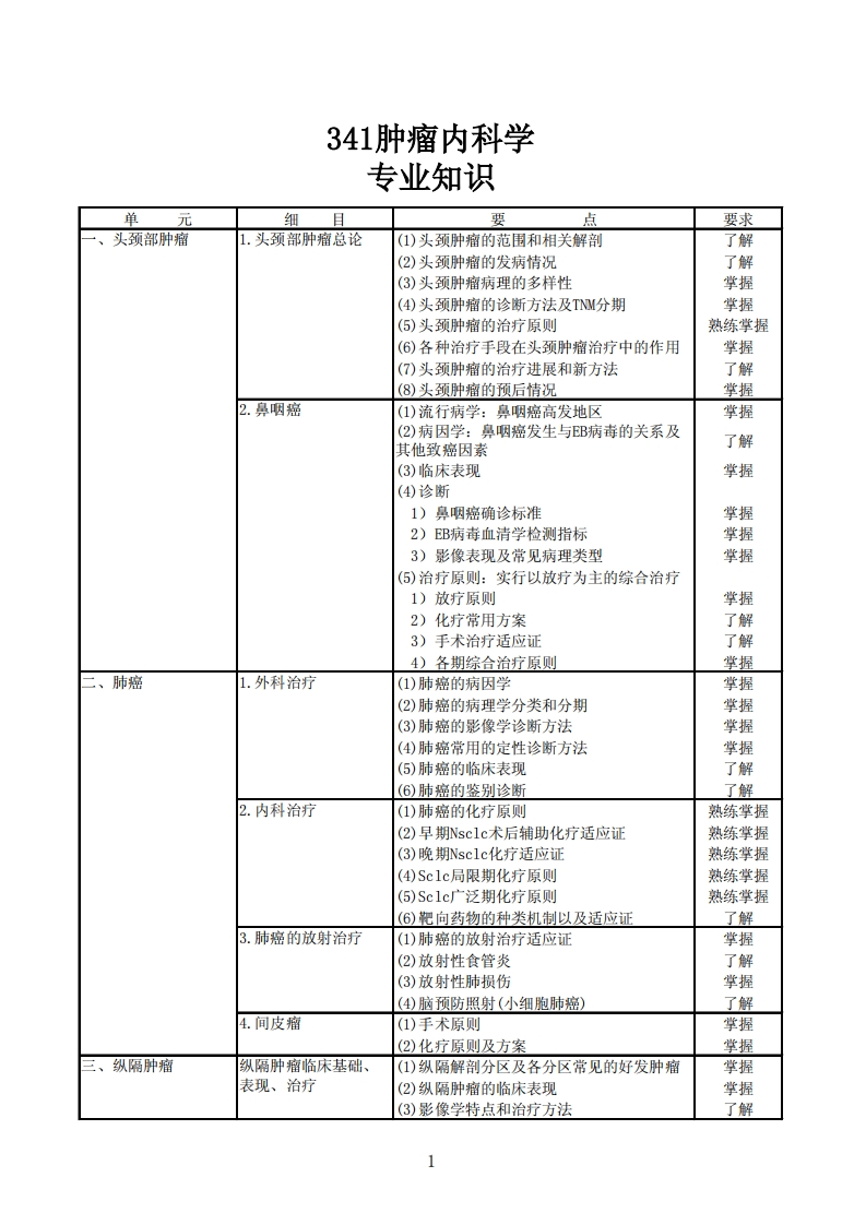 341肿瘤内科学-3