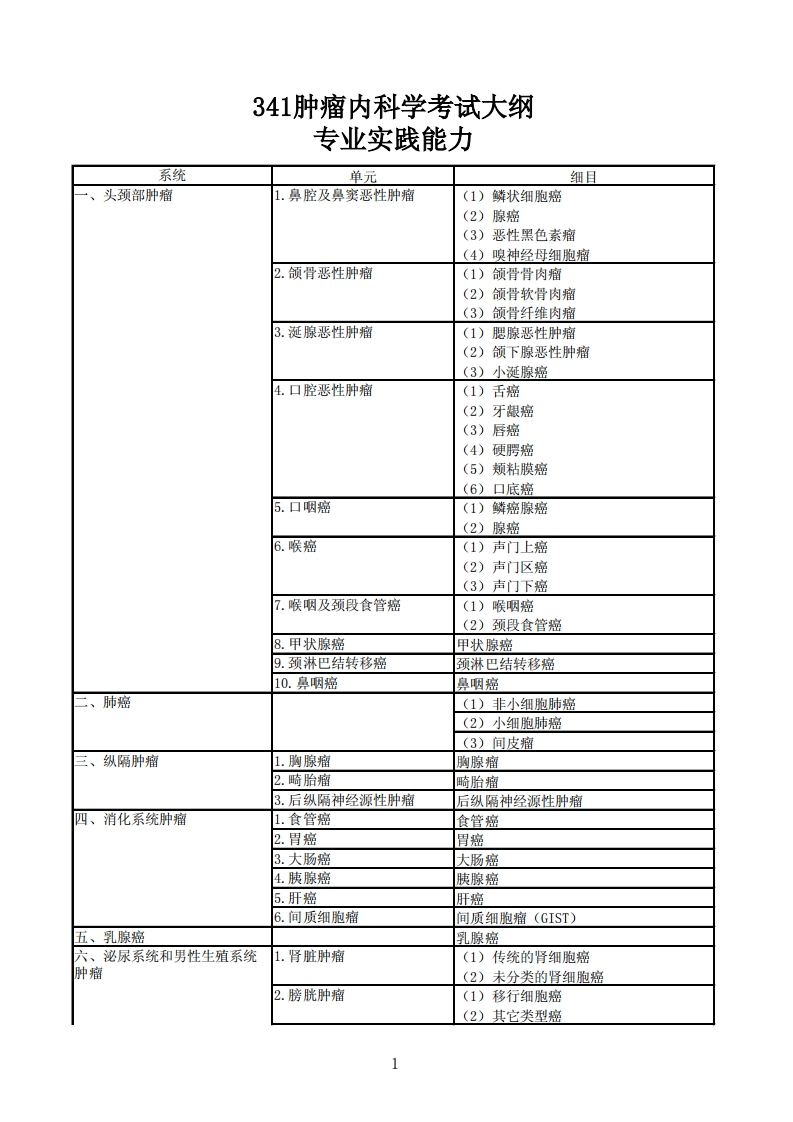 341肿瘤内科学-4