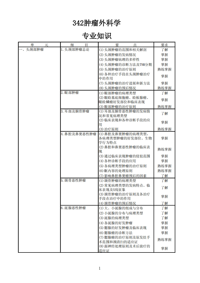 342肿瘤外科学-3