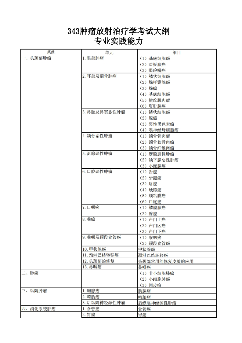 343肿瘤放射治疗学-4