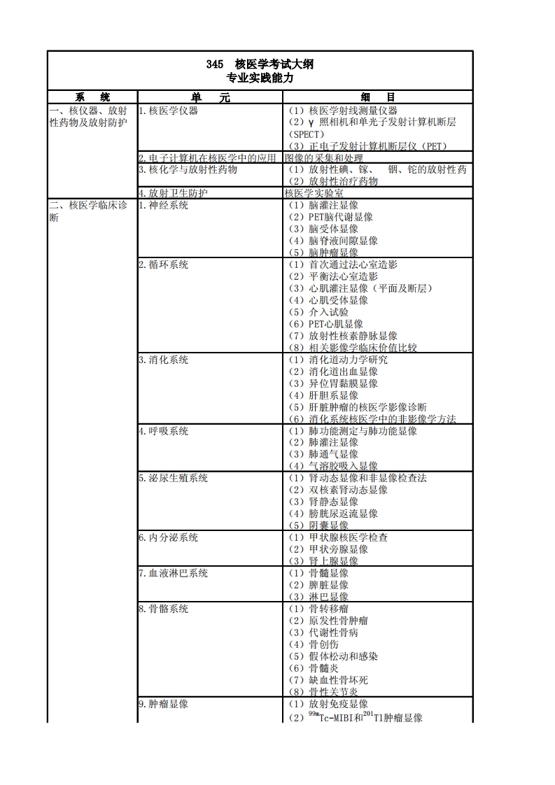 345核医学大纲-专业实践能力