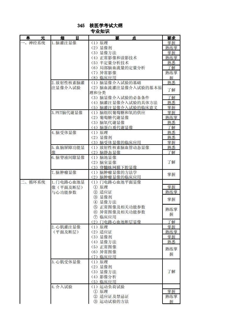 345核医学大纲-专业知识