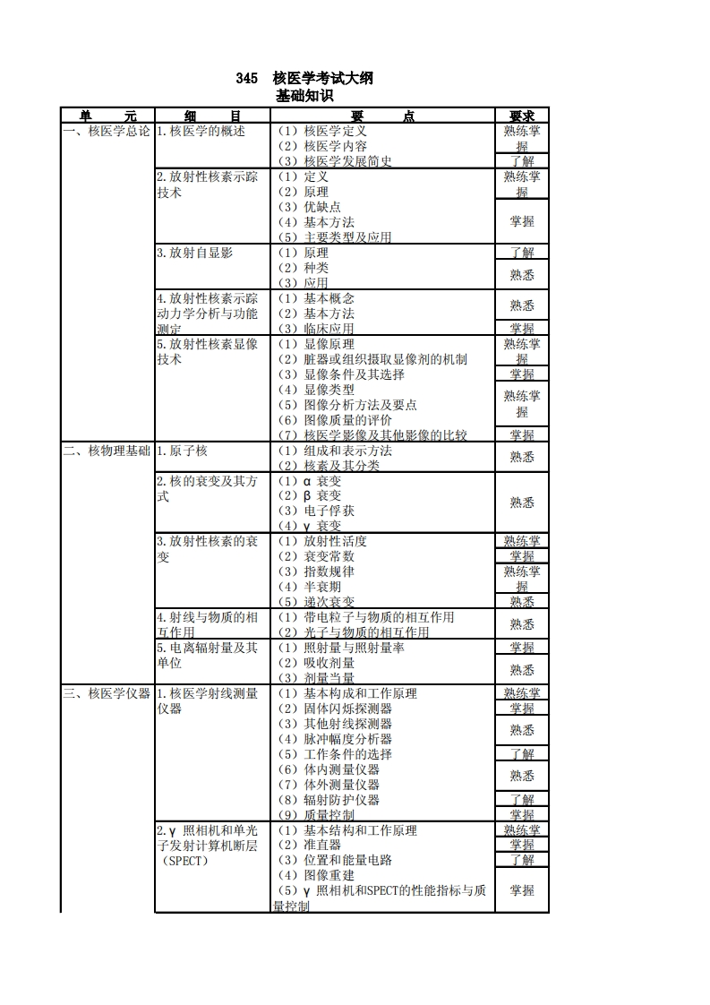 345核医学大纲-基础知识