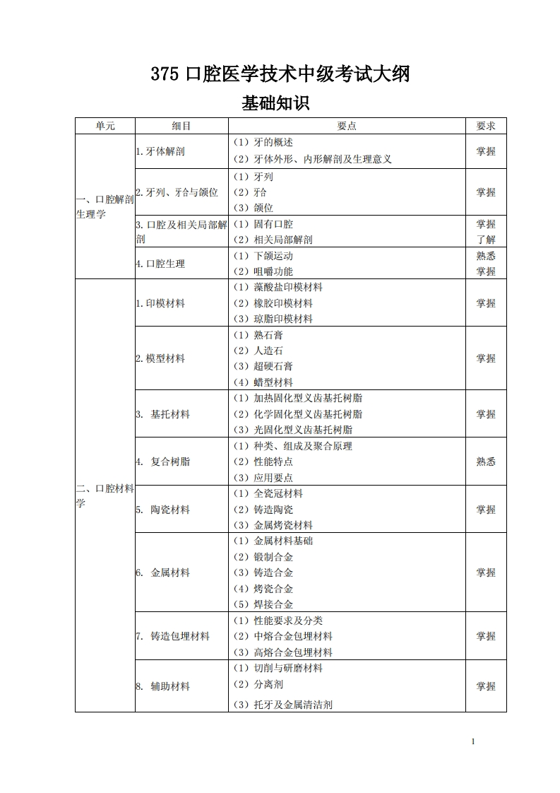 375口腔医学技术考试大纲（中级）