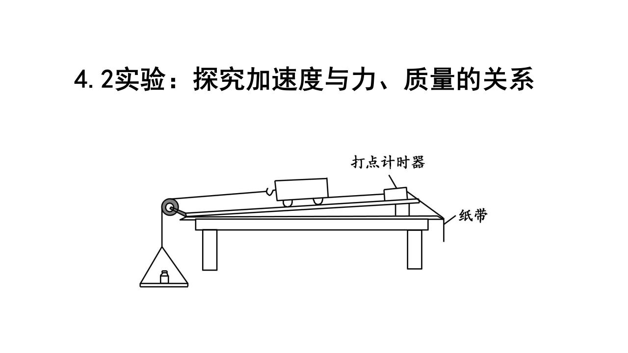 4-2探究牛顿第二定律-陈钰焓.pptx