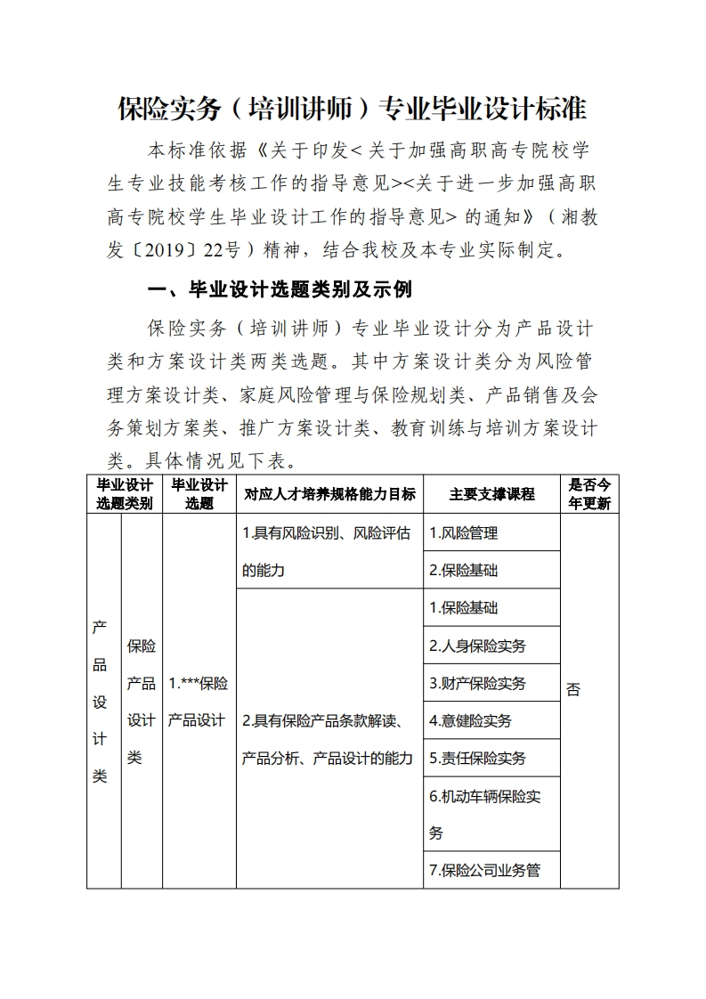 4-保险实务（培训讲师）专业毕业设计标准