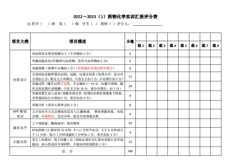 4-实训汇报评分细则