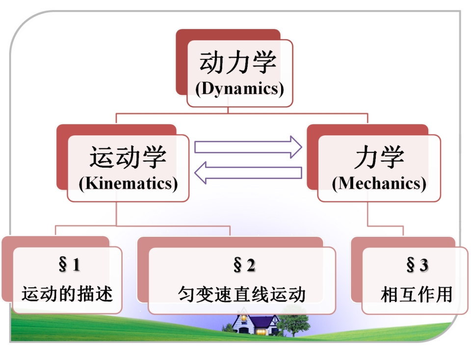 4.1牛顿第一定律新质力文库 - 聚焦新质生产力发展的数字化知识库_行业洞察 / 理论成果 / 实践指南免费下载新质力文库