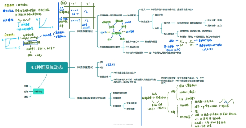 4.1种群及其动态（全）新质力文库 - 聚焦新质生产力发展的数字化知识库_行业洞察 / 理论成果 / 实践指南免费下载新质力文库